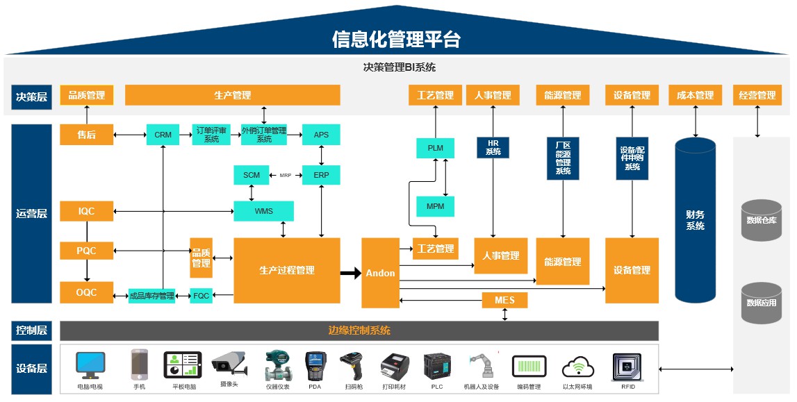 信息化架構(gòu)模型圖原型 提升企業(yè)管理效率的關(guān)鍵工具