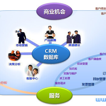 為什么企業(yè)紛紛選擇CRM系統(tǒng)優(yōu)化管理