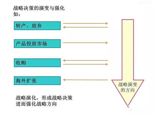企業(yè)管理 從傳統(tǒng)到現(xiàn)代的演變、崛起與戰(zhàn)略詳解