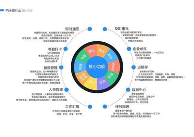 祝賀螢火蟲網(wǎng)絡(luò)與卓聯(lián)網(wǎng)絡(luò)達(dá)成戰(zhàn)略合作，共啟“哨子辦公”企業(yè)管理新篇章