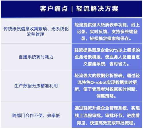 美達王攜手輕流 數字化賦能鋼鐵制品龍頭，解鎖精益生產管理新范式