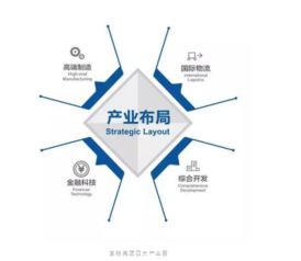 寶能城發集團榮獲多項行業大獎，卓越管理成就產業園區運營典范