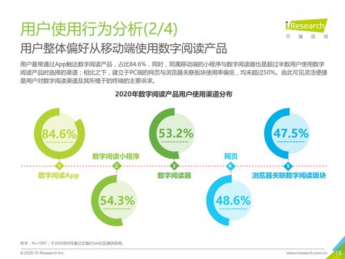 解讀《2020年中國數字閱讀產品營銷洞察報告》 現代財務管理人的風險與機遇指南