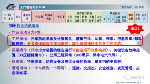 化工企業雙重預防機制建設與財務管理咨詢的協同路徑